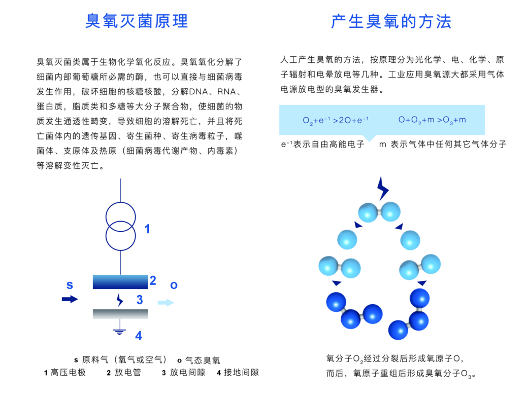 臭氧知識綜述